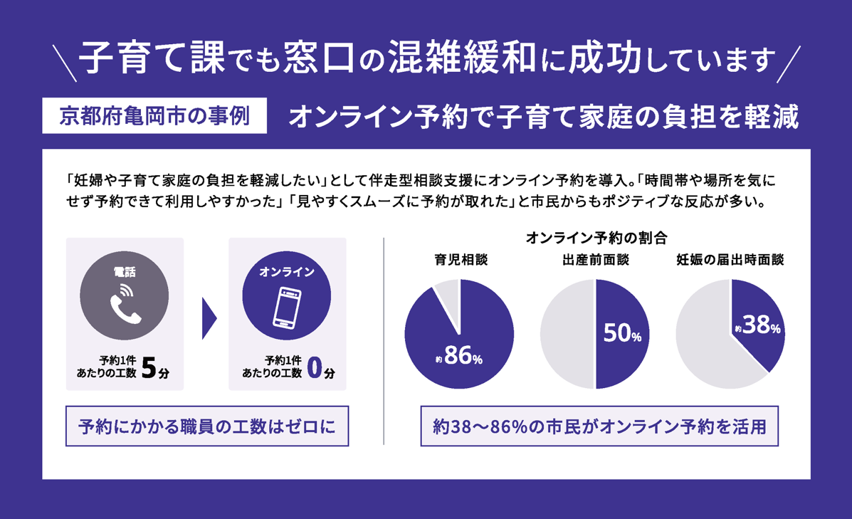 待たせない窓口」を実現し、窓口を混雑緩和する窓口予約ソリューション